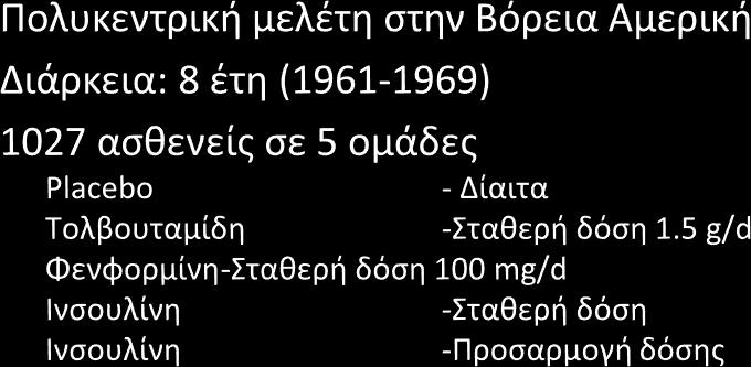 CUMULATIVE MORTALITY RATE University Group Diabetes Program (UGDP) 20 15 Tolbutamide 10 5 Increased mortality with tolbutamide- 1 st