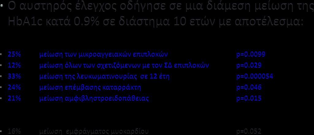 Αποτελέσματα αυστηρού γλυκαιμικού