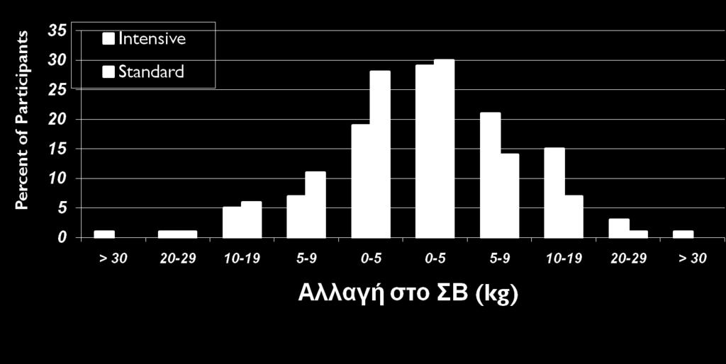 Μείωση