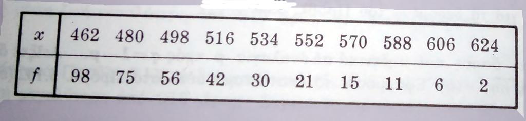 έχουμε Y = a 0 + a 1 X, (27) που είναι και αυτό της μορφής της ευθείας γραμμής (15) και μπορούμε να δουλέψουμε ακριβώς όπως στην προηγούμενη παράγραφο.