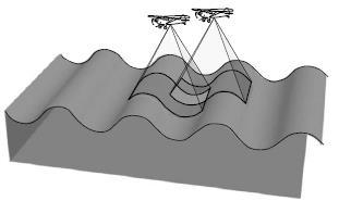 Σχήμα 3.3 - Όργανο μέτρησης τοποθετημένο στον πυθμένα της θάλασσας Πηγή L. H. Holthuijsen 2007 3.1.