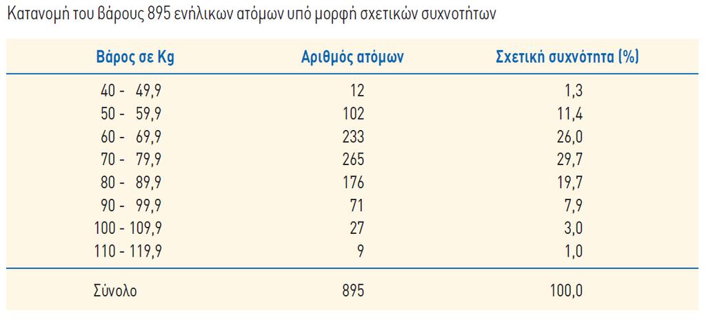 Πίνακες