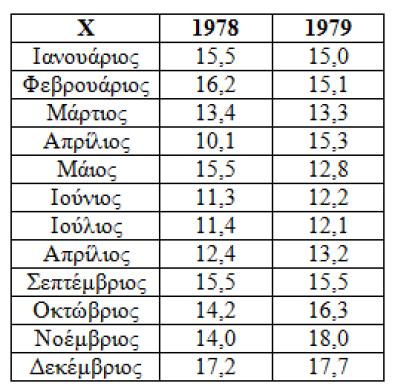 Aσκήσεις