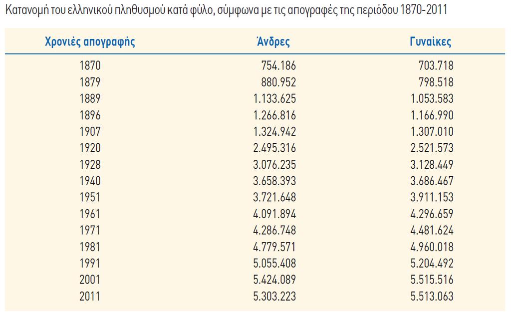 Πίνακες