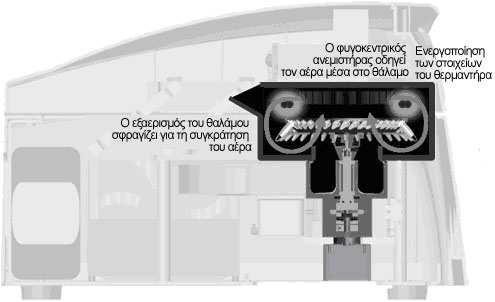 Σχήμα 5-8. Το σύστημα θέρμανσης του θερμικού κυκλοποιητή Rotor-Gene Q. Σχήμα 5-9.