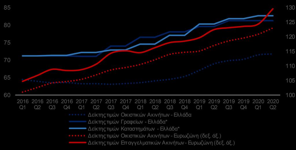 Παράλληλα με την άνοδο των καταθέσεων, από τον Μάρτιο και μετά, οι χρηματιστηριακές αγορές ανέκαμψαν μερικώς, ενώ οι τιμές των κατοικιών αυξήθηκαν.