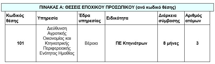 ΤΕΤΑΡΤΗ 16-17 30 ΑΠΡΙΛΙΟΥ ΔΕΚΕΜΒΡΙΟΥ 20162020 www.laosnews.gr 11 ΕΛΛΗΝΙΚΗ ΔΗΜΟΚΡΑΤΙΑ Βέροια 29 Δεκεμβρίου 2020 ΠΕΡΙΦΕΡΕΙΑ ΚΕΝΤΡΙΚΗΣ ΜΑΚΕΔΟΝΙΑΣ Αριθ. Πρωτ.