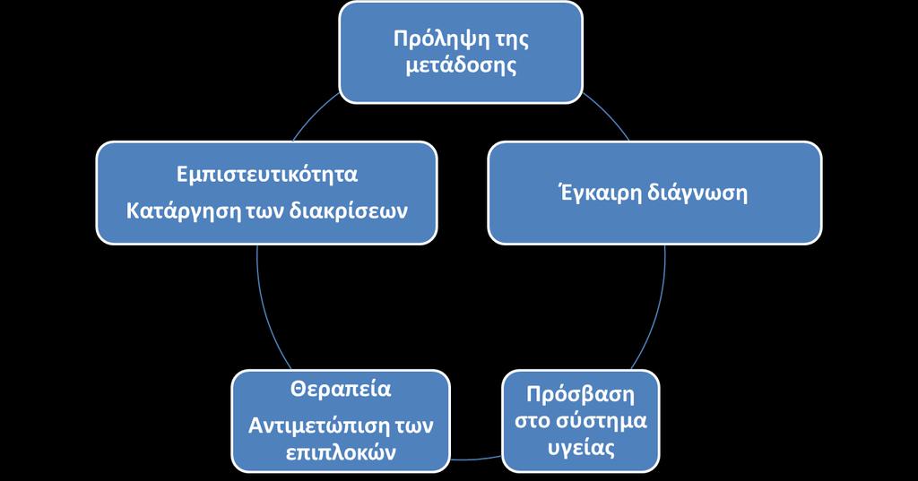 Ο «κύκλος»