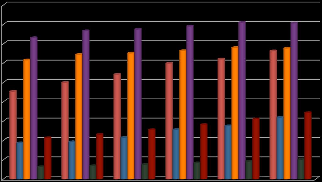 τιμών ($/MMΒtu); 18 16 14 12 10