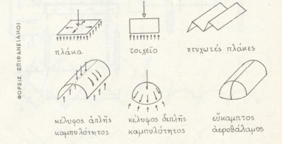 7. Τυπολογία φορέων Γραμμικοί φορείς Έχουν το πολύ