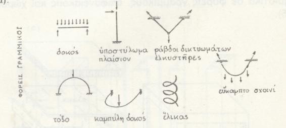 Επιφανειακοί φορείς Έχουν το πάχος πολύ μικρό σε