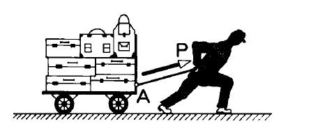 2. Ορισμός Δύναμης Δύναμη, F, [Force], είναι το αίτιο που