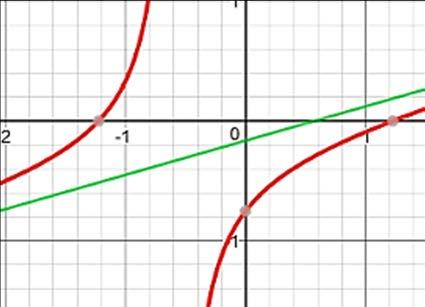 Πλάγια ασύμπτωτη ρητών συναρτήσεων με βαθμός αριθμητής = βαθμός παρονομαστής + Βρίσκουμε την
