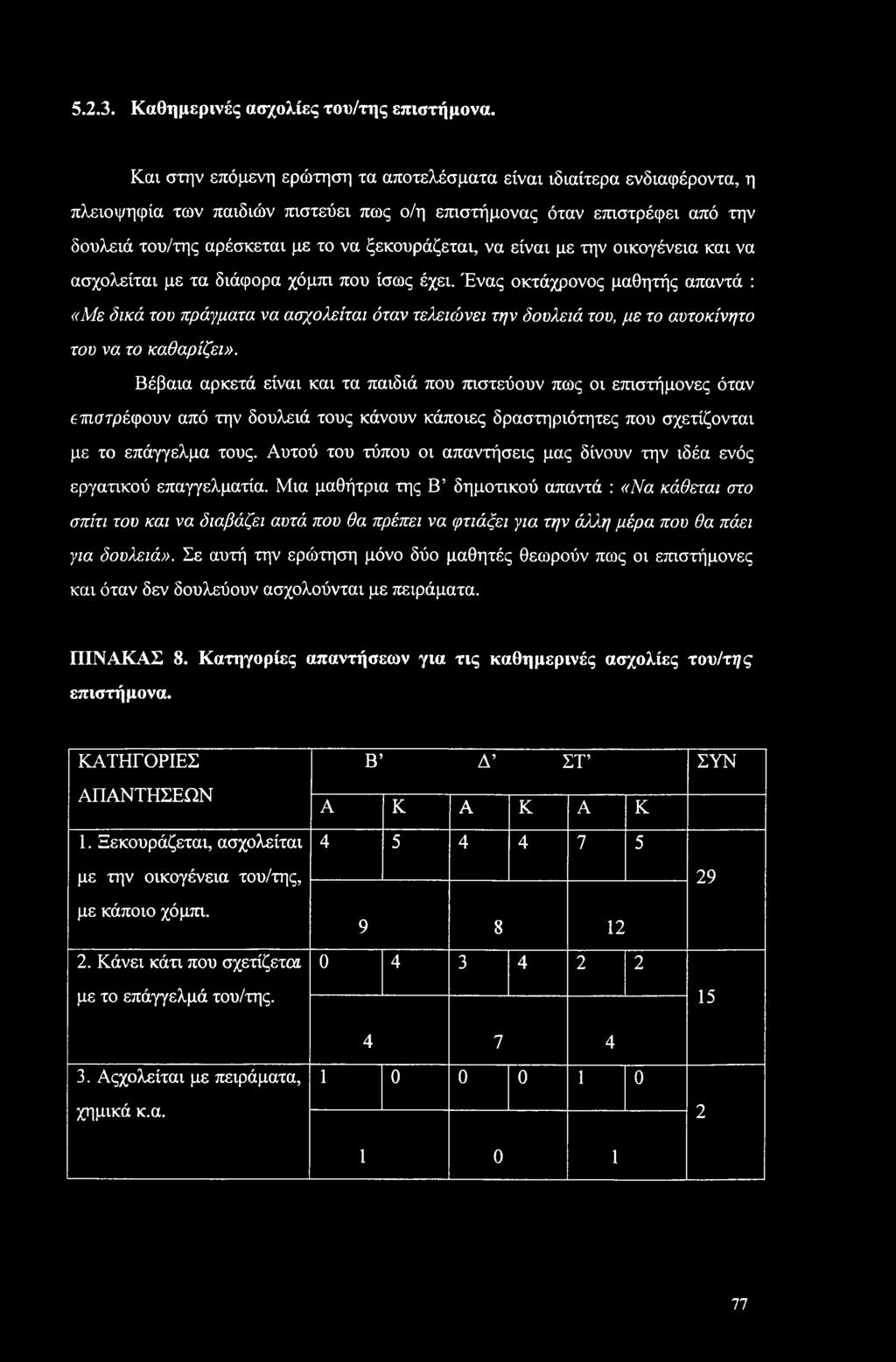 5.2.3. Καθημερινές ασχολίες του/της επιστήμονα.