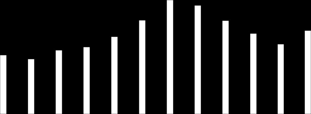 ταξινόμησης NACE Αναθ. 2) 1.400.000.