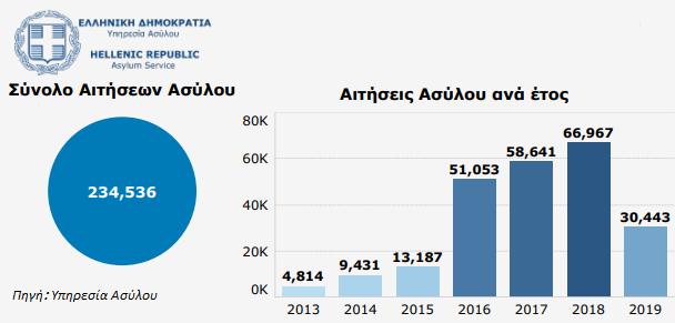 διαμονής του/της, ιδίως γιατί κινδυνεύει με θανατική ποινή ή εκτέλεση, με βασανιστήρια ή απάνθρωπη ή εξευτελιστική μεταχείριση ή κινδυνεύει η ζωή ή η ακεραιότητά του/της λόγω διεθνούς ή εμφύλιας