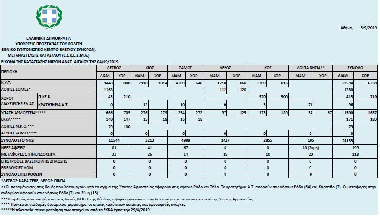 6.191 κάτοικοι ενώ ο πληθυσμός του πολεοδομικού συγκροτήματος Σάμου - Βαθέος ξεπερνά τις 8.000.