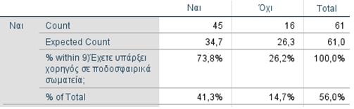 Πίνακας 6.