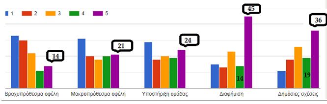 Από 35 έως 4488 επιχειρήσεις Από 45 έως 5467 επιχειρήσεις Από 55 έως 6438 επιχειρήσεις Πάνω από 6424 επιχειρήσεις Μια ερασιτεχνική ομάδα που διαθέτει ακαδημία απευθύνεται σε αγοραστικό κοινό ηλικίας