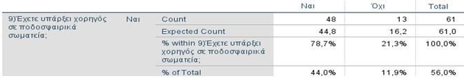 αποτελεσματικό πρόγραμμα προβολής τους μέσω των κοινωνικών δικτύων, να αναμένουν μακροπρόθεσμα κέρδη.