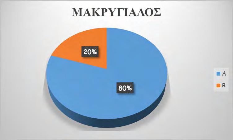 104 Σχήμα 28:Απεικόνιση των αποτελεσμάτων του