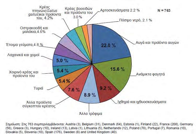 31 Εικόνα 5: 1.6.3.Yersinia enterocoli1ca Η Y. enterocolitica είναι ένα από τρία είδη του γένους Yersinia που αναγνωρίζεται ως ανθρώπινο παθογόνο. Η Υ.