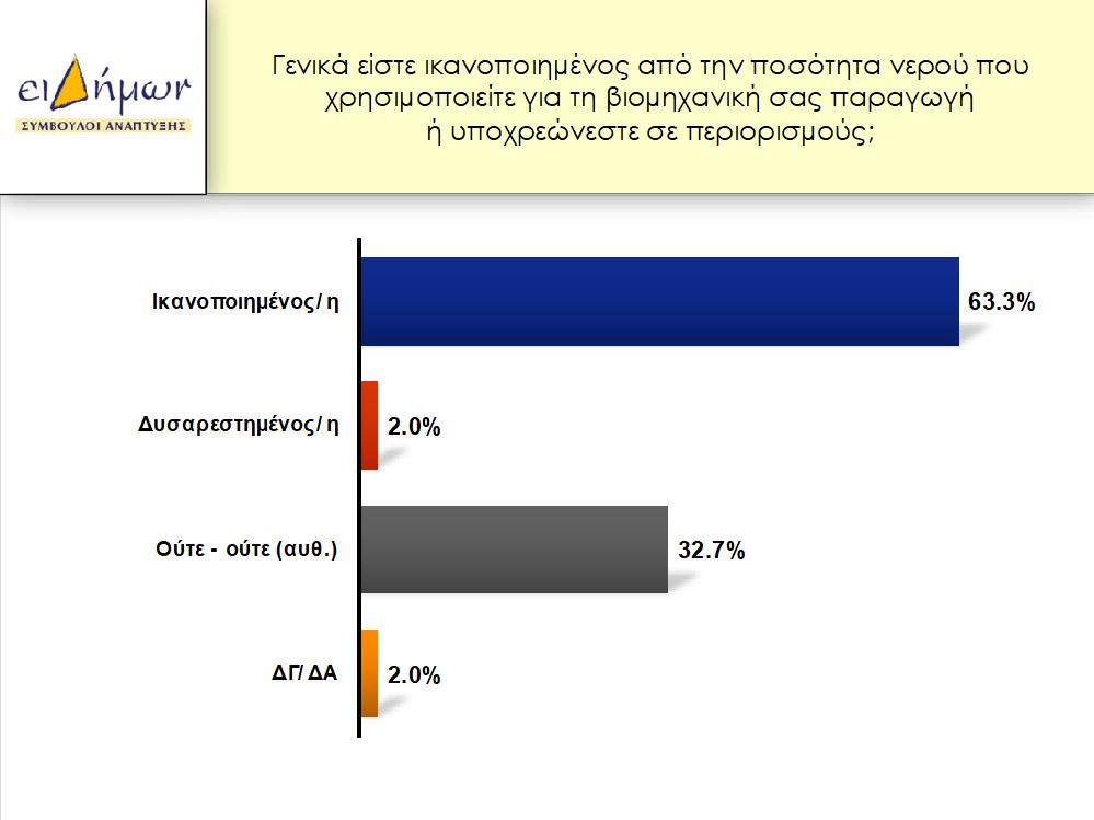 ΠΡΩΤΗ ΕΝΟΤΗΤΑ: Βαθμός ικανοποίησης από ποσότητα νερού, τρόποι χρήσης του Στην πρώτη ενότητα τίθενται ερωτήματα σχετικά με το βαθμό ικανοποίησης αναφορικά με την επάρκεια του νερού σε σχέση με τις