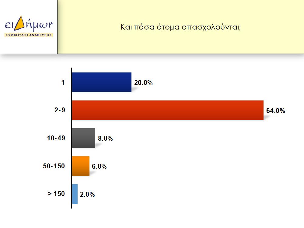 πληροφορίες τόσο για τους τρόπους χρήσης του νερού και για τις μεθόδους εξοικονόμησης από ανθρώπους που επηρεάζουν την πρακτική