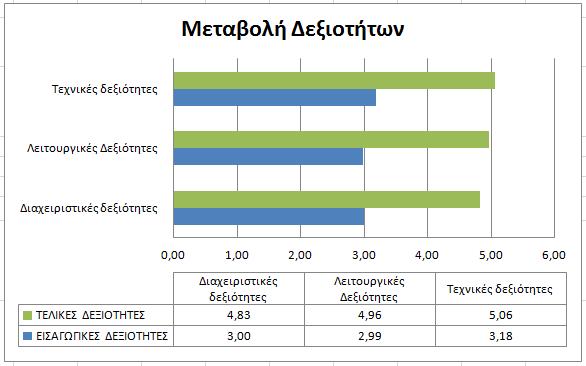 σε συνεργασία με τους συναδέλφους τους, δεν έχουν την εμπειρία αλλά και τη δυναμική να εκτελέσουν λειτουργίες. Το τοπίο μεταβάλλεται εξολοκλήρου μετά την ολοκλήρωση της εκπαιδευτικής διαδικασίας.