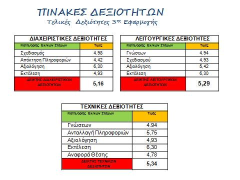 σε συγκεκριμένες κατηγορίες.