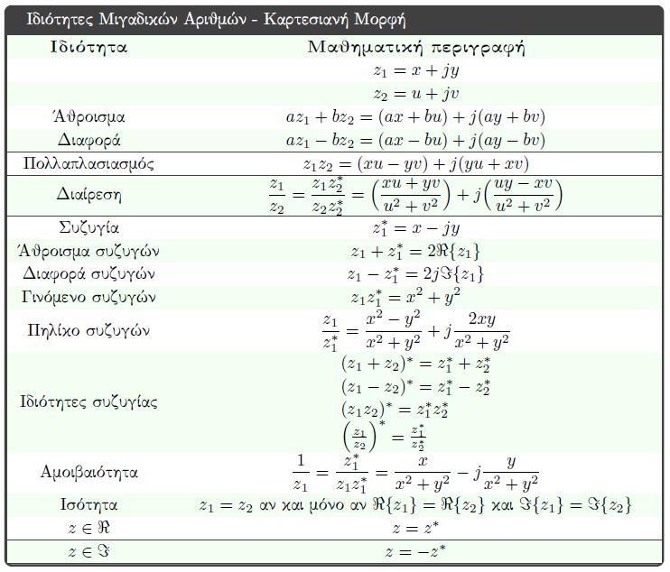 HY15 - Εφαρμοσμένα HY15 -Εφαρμοσμένα Μαθηματικά Μαθηματικά για Μηχανικούς για Μηχανικούς Αν λύσουμε την εξίσωση στο χώρο των μιγαδικών αριθμών τότε το πράγμα αλλάζει!
