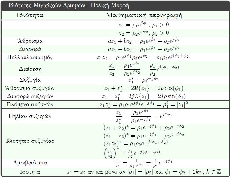 Εφαρμοσμένα HY15 -Εφαρμοσμένα Μαθηματικά Μαθηματικά για Μηχανικούς για Μηχανικούς Εφαρμοσμένα HY15 -Εφαρμοσμένα Μαθηματικά Μαθηματικά για Μηχανικούς για Μηχανικούς Κάποιες πολικές