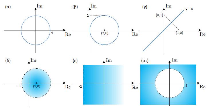 HY15 - Εφαρμοσμένα HY15 -Εφαρμοσμένα Μαθηματικά Μαθηματικά για Μηχανικούς για Μηχανικούς Γεωμετρικοί Τόποι Η περιοχή του μιγαδικού επιπέδου της οποίας οι μιγαδικοί αριθμοί ικανοποιούν μια