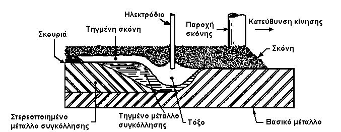 ΣΕΛ. 18/20 6. ΣΥΓΧΡΟΝΕΣ ΜΕΘΟΔΟΙ ΣΥΓΚΟΛΛΗΣΗΣ Ο.Ε. 2001-6 3.5 