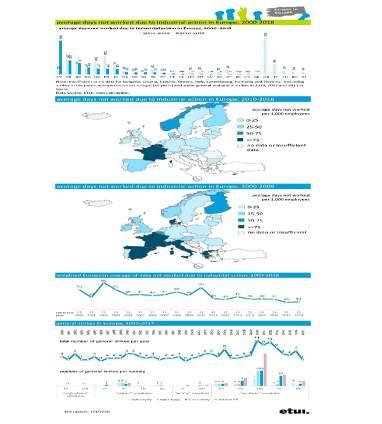 36 37 42. Περισσότερο επίκαιρες πληροφορίες και πιο λεπτομερής ανάλυση της συχνότητας των 43. συλλογικών εργατικών παρέχεται από το ETUI (βλ. Σχήμα 7).