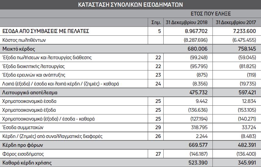 ΤΡΕΧΟΥΣΑ ΑΞΙΟΛΟΓΗΣΗ ΤΗΣ ΣΤΡΑΤΗΓΙΚΗΣ ΚΑΙ ΧΡΗΜΑΤΟΟΙΚΟΝΟΜΙΚΗΣ ΘΕΣΗΣ ΤΩΝ ΕΛΛΗΝΙΚΩΝ ΕΤΑΙΡΕΙΩΝ ΠΕΤΡΕΛΑΙΟΕΙΔΩΝ Ένα πολύ χρήσιμο εργαλείο για την κατανόηση όλων αυτών των πληροφοριών είναι οι