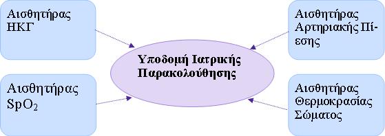 2 Επικοινωνιακές δομές γύρω και πάνω στον άνθρωπο Πρόσφατες στατιστικές υποδεικνύουν ότι η υγειονομική περίθαλψη είναι μία από τις μεγαλύτερες και ταχύτερα αναπτυσσόμενες βιομηχανίες στον κόσμο.