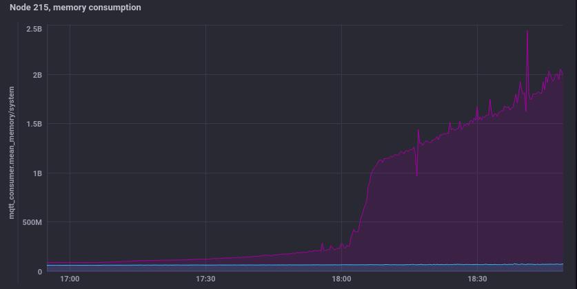 100 Κεφάλαιο 4 (α1) CPU load and