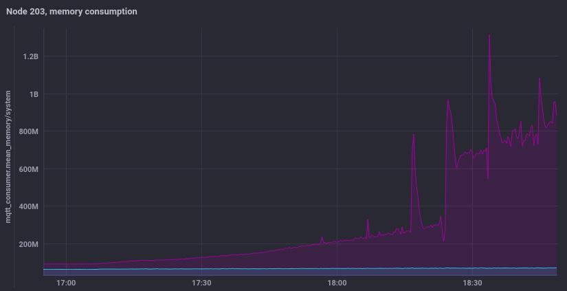 16.8.203 (α2) CPU load and 16.8.215