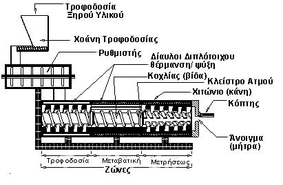 Εξωθητήρας