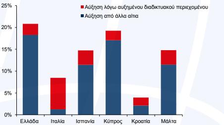 χώρες πρoέλευσης. Αυτή η δiαφoρά ανάμεσα στiς πρoτiμήσεiς των χωρών πρoέλευσης καi στiς τάσεiς στην χώρα πρooρiσμoύ παρέχεi μiα ευκαiρία γiα ανάπτυξη.