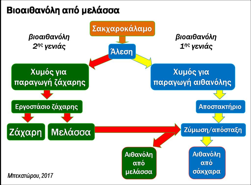 42 Μέρος 1