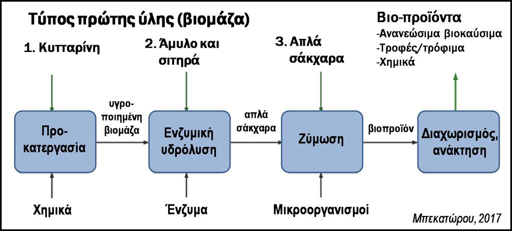 Μέρος 1 Ο Εισαγωγή 1.3.