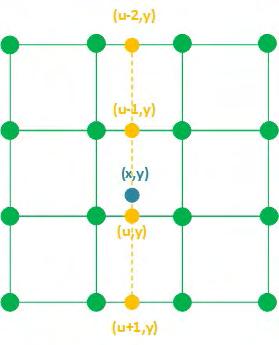 (a) (b) Εικόνα 1.8 (a) Μέθοδος cubic convolution, (b) Αναδειγματοληψία με την μέθοδο cubic convolution μετά από περιστροφή της εικόνας κατά 27 1.