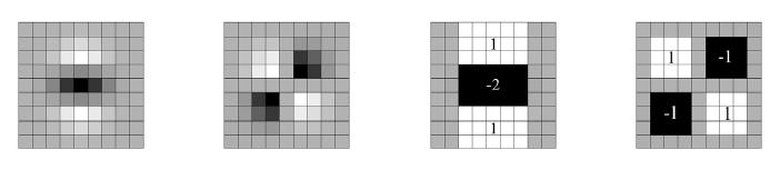 ii xx jj yy ΙΙ ΣΣ (xx, yy) = II(ii, jj) ii=0 jj=0 (3.