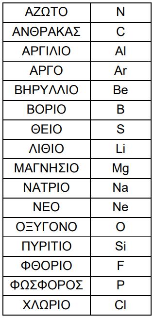 Στη συνέχεια, μοιράζουμε στους μαθητές από 2 κόλλες Α4.