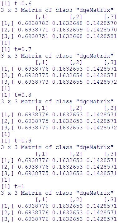 Αυστηρά έχουμε 4 7 e 7 1 23 49 P(, ) P (, ) Oe, άρα 23 1 P(, ) P (, ) o( ) e 1.