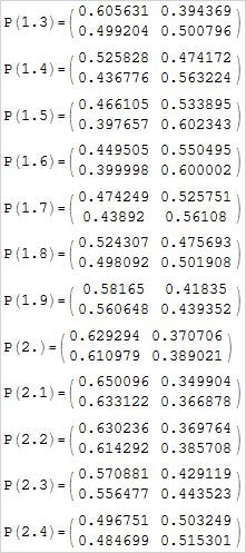 Πίνακας 1.8.3: Οι τιμές του πίνακα P(,). 2. 1.5 1..5 2 4 6 8 1 Σχήμα 1.8.8: Εξέλιξη δέλτα συντελεστή, ορίζουσας και ίχνους του P(,).