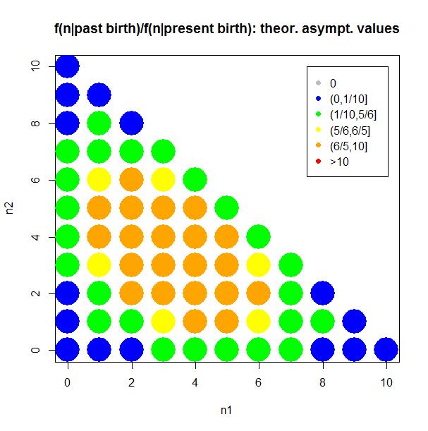 prob{ ( y) X x} Σχήμα 3.2.2: Λόγοι από προσομοίωση, θεωρητικές ασυμπτωτικές τιμές prob{ ( X ) } prob{ X x ( y) } και ίσοι λόγοι για το της υπόθεσης. prob{ X y ( y ) } 3.