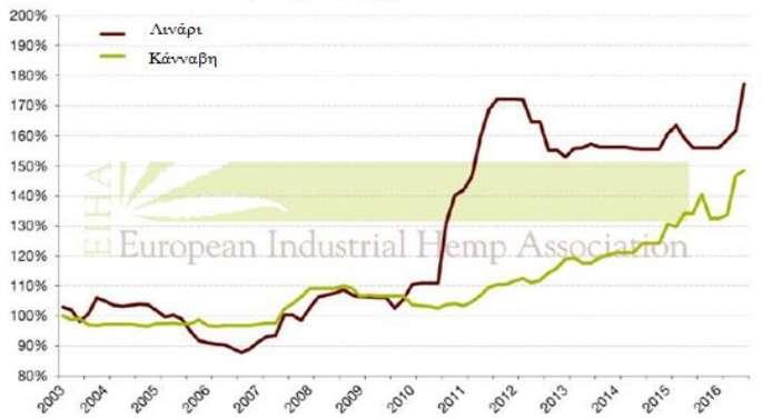 HempFlax B.V. HempFlax Europe SRL HemPoland Hempro Int. GmbH & Co. KG InterChanvre Jinzhou Qiaopai Biotech Co. Ltd. KannaBio Hemp cooperative Konoplex Ltd.